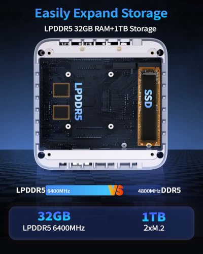 Image of Getorli Mini PC AMD Ryzen 7 6800H (Beats 7640HS /7730U) 8C /16T, Max 4.7 GHz Small Desktop Computer 32GB LP DDR5 RAM 1TB SSD Compact PCs 4K HDMI DP WiFi 6 BT5.3 Dual LAN(1000Mbps) Gaming PC