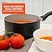IMUSA 2.0 Qt PFAS Free Ceramic Nonstick Saucepan, Small Pot for Sauces, Gravies, Soups, Stews, Boiling & Heating, Aluminum Cookware with Cool-Touch Handle