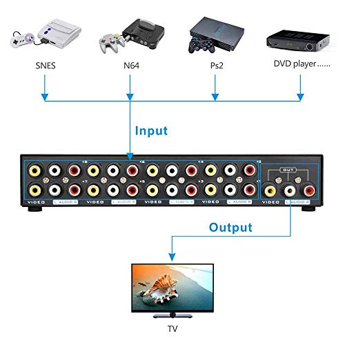 Professional Video Switcher Streaming Console