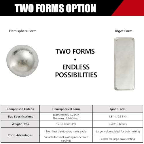 Holama PEWTER ALLOY 98% Tin), Low Melting Point Metal 338-446°F thumb #2