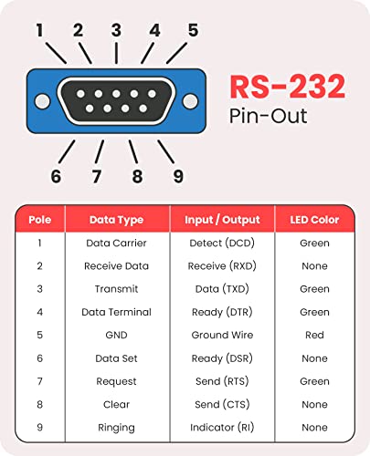 Gearmo FTDI-LED Usb To Serial Rs-232 Adapter thumb #5