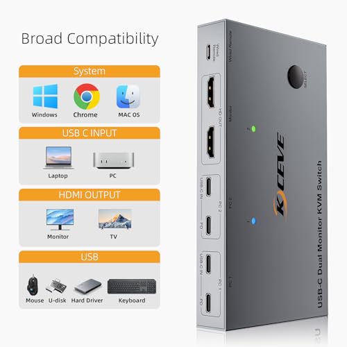 Image of 2 Port USB-C KVM Switch 2 Monitors 2 Laptops Dual Monitor KVM USB-C Docking