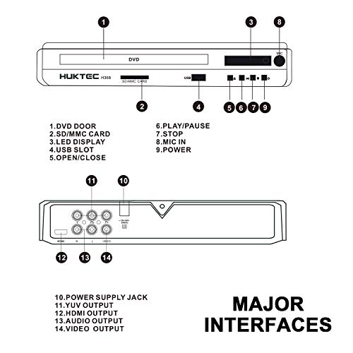 Why My Dvd Player Has No Sound at Willie Monger blog