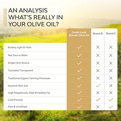 My Land Extra Virgin Olive Oil Bundle Made With The Classic And The Organic Bottles, 17Fl Oz Glass Bottles (Pack Of 2) #TOP7