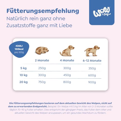 WOW Dog Welpen-Nassfutter mit Huhn | für Junior Hunde, mit hohem Fleischanteil, getreidefrei | 150 g / 22er Pack
