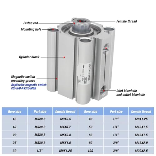 Vérin compact CDQ2B20 alésage 20 mm finition haute précision