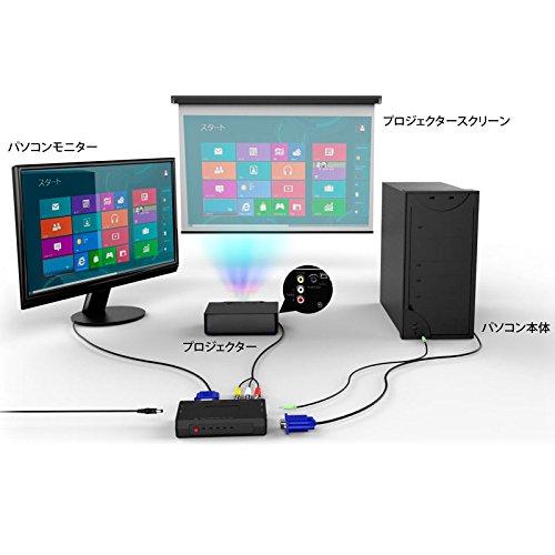 ダウンスキャンコンバーター THDMISC ビデオコンバーター 【ダウンスキャンコンバーター