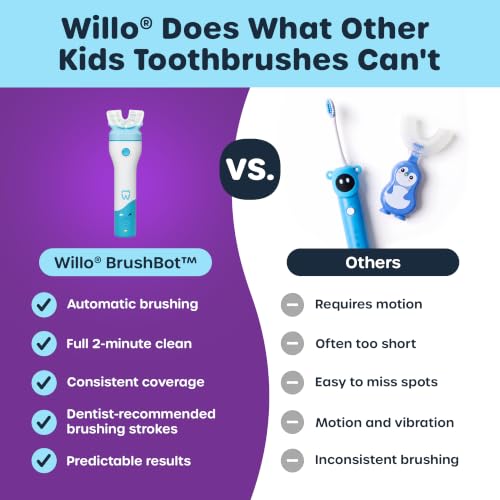 Image of Willo BrushBot Kids Toothbrush Kit, Medium Bubble Dye-Free | U-Shaped, Electric, Automatic, Rechargeable, with 2 Minute Timer, App Connectivity, Soft Bristles, Plaque Removal