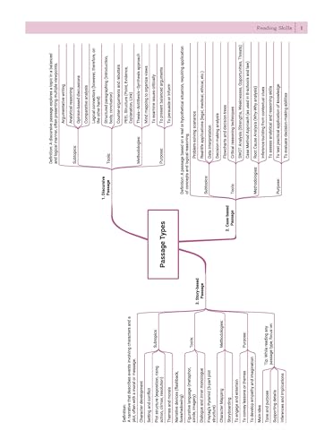 Image of Oswaal CBSE Class-7 One for All English (Poorvi) For 2026-27 Exam | As Per NCERT & CBSE Syllabus | Chapter-Wise Question Bank, Revision Notes, Literature, Grammar & Competency Based Questions