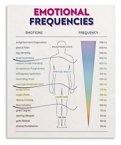 Vibration Chart Emotional Wellbeing Poster Spiritual Wall-Art for Home Office Decor Yoga Room Mindfulness Self Care Inspiration?