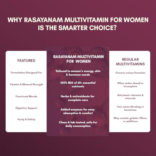 Image of Rasayanam Multivitamin for Women | 55 Ingredients with 100% RDA of Essential Vitamins & Minerals | Energy, Hair, Skin, Hormonal, Bone & Immunity Support | Daily Multivitamin Tablets for Women With Collagen & Antioxidants Blend - 60 Tablets