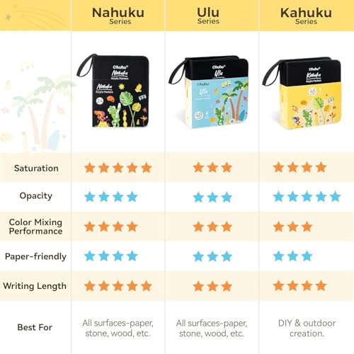 Image of Ohuhu Acrylic Paint Markers Brush Tip: 72 Colors Direct-Ink Acrylic Markers High Opacity Paint Pens Water-Resistant Lightfast for Rock Painting 3D Prints Easter Egg DIY Crafts - Kahuku