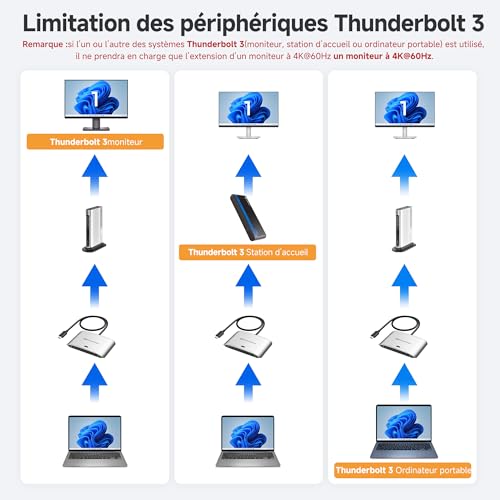 Commutateur USB4 USB C pour éviter de débrancher vos câbles - 6