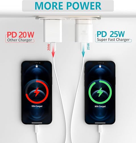 Image of 25W Type-C Adapter (6+6 Months Warranty) Charger Compatible with Samsung Galaxy S25, S24, S23, S22, S21(Ultra /Fe), M35, M36, M16, M06, M05, M56, A55 5G, A35 5G, A15, F15, F14 (Z /S /A /M /F Series)