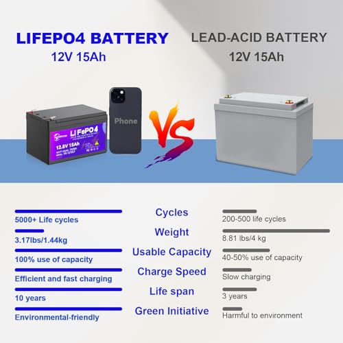Image of 12V 15Ah Lithium Battery, Rechargeable LiFePO4 Battery with Built-in 30A BMS Board, 5000+ Deep Cycles, Higher Energy Density, for RVs, Van, Camping, Marine, Trolling Motor