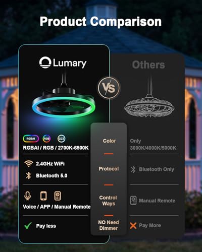 Smart Air Circulator Fan Remote