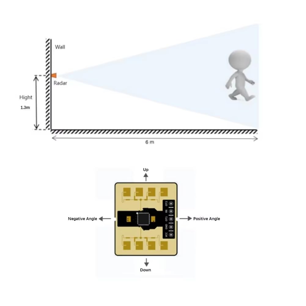 Module de Capteur Radar de Positionnement et de Télémétrie de Précision 24G -03E
