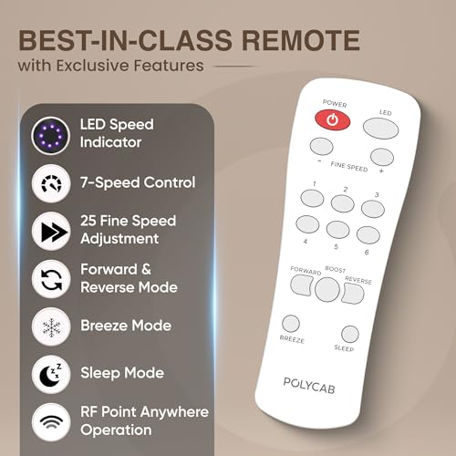 Product Variant View