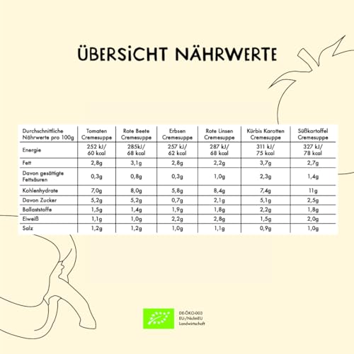 NABIO | Bio-Gemüsesuppen im 6er Pack I Erbse, Tomate, Süßkartoffel, Rote Beete, Rote Linse, Kürbis I (6x 375 ml) – Bild 3