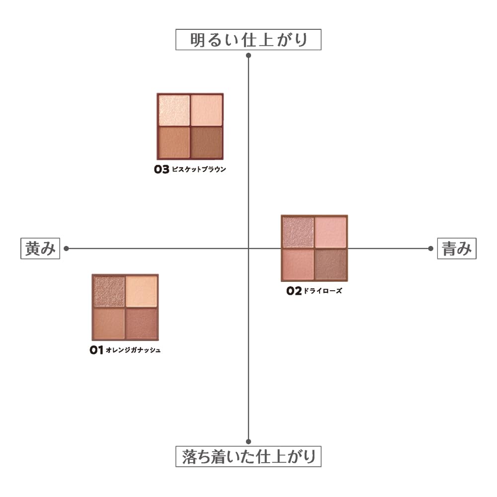セザンヌ ビタートーンアイシャドウ 03ビスケットブラウンサムネイル6