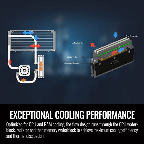 Thermaltake Floe Rc360 Snow, Amd (Am5/Am4) / Intel (Lga 1700/1200), Tt Rgb Plus Software/Motherboard Sync Argb Controlled, 360Mm Pwm All-In-One Cpu & Memory Liquid Cooler Cl-W331-Pl12Sw-A #TOP2