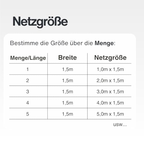 HAMBURGER TAUWERK-FABRIK EST. 1901 Netz, Universal Schutznetz Naturfarben - Breite: 1,5m Meterware (Preis pro Meter) - Made in Germany, Sicherheitsnetz, Balkonnetz, Rausfallschutz, Relingsnetz