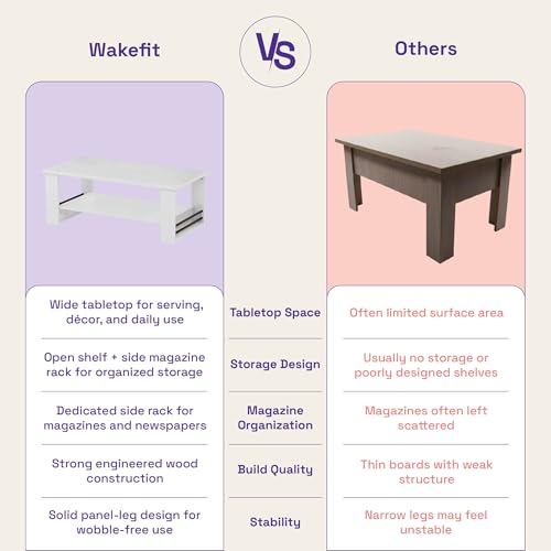 Image of Wakefit Center Table | 1 Yr Warranty | Coffee Table for Living Room Wooden, Tea Table for Living Room Wooden, Sofa Table, Free Installation from Brand, Modern Multi-Functional & Wobble-Free(Nestren)