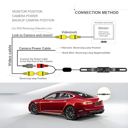 image for YIMU 1080P AHD Backup Camera for Car with License Plate Mount, 7-LED I