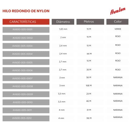 Hilo universal Avalon para desbrozadora de 3 mm x 168 m de nylon redondo para cortacésped 6