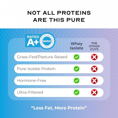 Muscle Feast Grass-Fed Whey Isolate