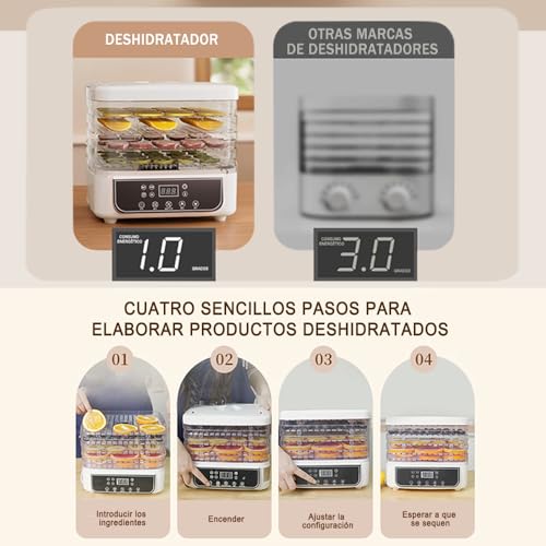 Catálogo de Deshidratador de Frutas y Verduras que Puedes Comprar On-line. 20 Imagen adicional