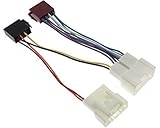 DACIA Radioadapter / KFZ Kabelbaum auf > ISO Norm /  Der Radioeinbau ist einfacher als Sie denken. Dies haben wie einer ISO Norm zu verdanken. Dieser Adapter wandelt den fahrzeugtypischen Dacia Duster Kabelbaum auf ISO Norm und ermöglicht den Anschluss eines Fremdradios in Ihrem Wagen. d.h. Strom, 4x Lautsprecher und je nach Ausrüstung, Schaltspannung für el. Antenne oder Verstärker. Also einfach den Stecker rein und der Radioeinbau ist schon erledigt.  Kompatibel mit:      DACIA Duster ab Bj. 2011 -->     DACIA Logan ab 2011 -->     DACIA Sandero ab 2011 -->     Dacia Lodgy ab 2012 -->     RENAULT Twingo ab 2012 -->