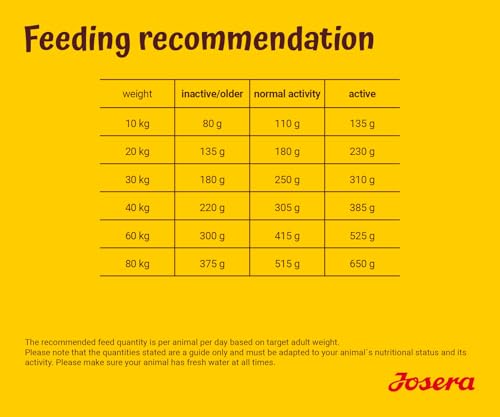 JOSERA Large Breed Huhn & Reis (1 x 12,5 kg) | Premium Trockenfutter für ausgewachsene Hunde großer Rassen | mit Lachsöl | weizenfrei | wertvolle Fettsäuren | XL-Kroketten gegen Schlingen | 1er Pack