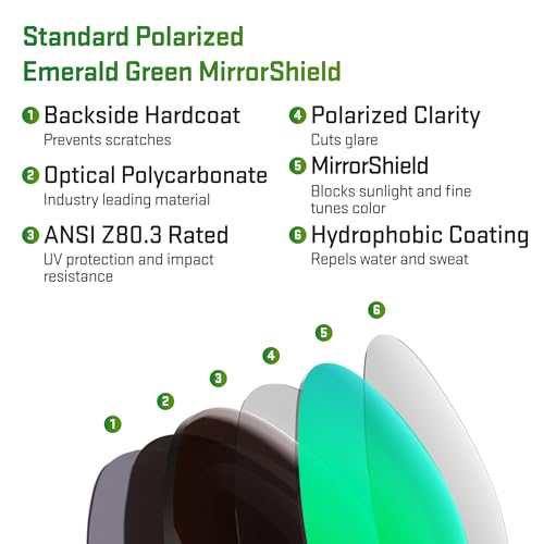 Image of Revant Replacement Lenses for Smith Guide's Choice