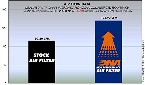 Filtre à air DNA de rechange pour Yamaha XC125 2004-2011 - 2