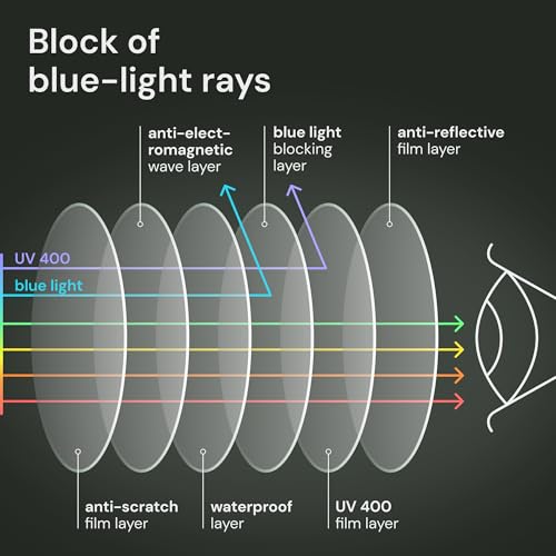 Image of Gaoye Professional Reading Glasses for All Day - Computer Readers with Blue Light Protection - Value Pack