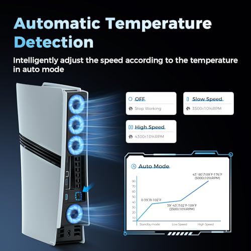 Solución al calor en PS5 Pro con 4 ventiladores y control térmico 4