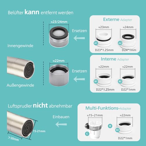 Philips Water Ontap Filter AWP3756P1/10 ULTRAFILTRATION mit DIGITAL DISPLAY, 1200 L Filterkapazität