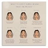 FOPURE Eyebrow PMU Aftercare Guide Poster Canvas Wall-Art for Microblading Studio Room(Unframed,08x12inch(20x30cm))