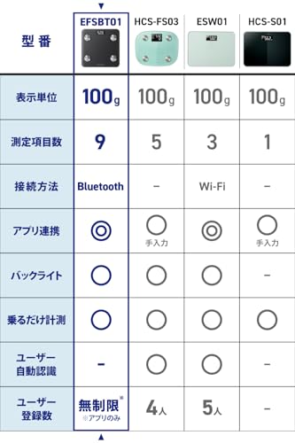 エレコム(ELECOM) エレコム 体組成計 EFSBT01BK の商品画像 2