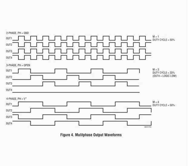 Multiple Pulse Signal Generator modules 5K~21MHz A Variety of Pulse Signal g