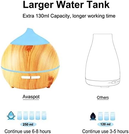 Essential Oil Diffusers, 250ml Aromatherapy Diffuser for Essential Oils, Aroma Oil Diffuser Humidifier, Wood Grain Ultrasonic Diffuser, Waterless Auto Shut Off, 7 Colors Light