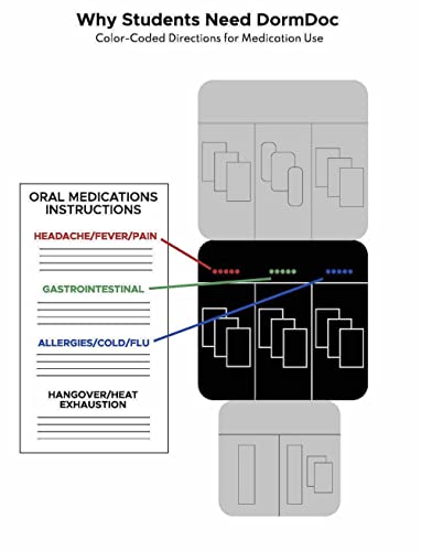 175-Piece-Emergency-First-Aid-Kit-for-College-Students-Dorm-Room-Medical-Kit-with-OTC-Medicines-and-Bandages-Health-Kit-in-Compact-Zipper-Case-for-School-Sports-Vehicle-and-Travel-Blue