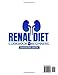 Renal Diet Cookbook for Beginners: The Proven Method That Will Help You Keep Your CKD Under Control by Reducing Your Kidney's Workload. Many Delicious Recipes Low in Sodium, Potassium, and Phosphorus