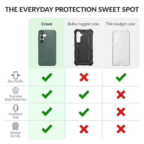 Image of Crave Compatible with Samsung Galaxy S25 Case (6.2 inch), Slim Fit, Shockproof Dual Layer Grip, Wireless Charging Compatible - Forest Green