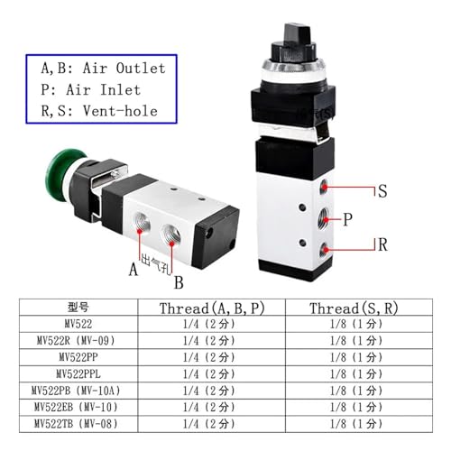 Bouton de commande instantané pneumatique 522 pour stopper les fuites - 6
