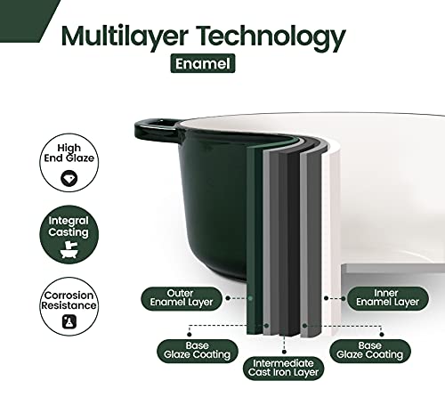 Edging Casting Enameled Cast Iron Dutch Oven With Lid, Enamel Dutch Oven Pot With Handles, Enamel Cast Iron Dutch Oven Cookware Braiser For Soup, Meat, Bread, Baking (6 Quart, Green) #TOP2