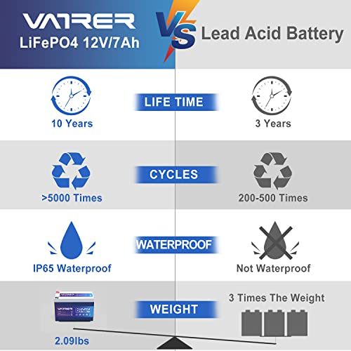Vatrer Power 12V 7Ah Lifepo4 Battery Deep Cycle Lithium Battery, Built-In Bms, 5000+ Cycles Rechargeable Battery #TOP2