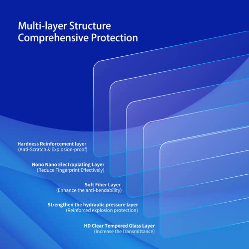 Tempered Glass 2024 BMW X5 M60i Bmw Screen Protector for 2024 BMW X5 X6