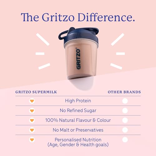 Image of Gritzo SuperMilk Overall Growth (13+y Boys), 12g Protein Powder (Cafe Mocha, 400g) | Zero Refined Sugar, 20 Vitamins & Minerals
